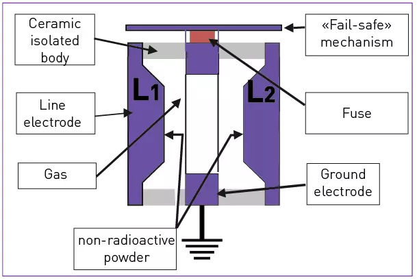 Cztery kluczowe metody ochrony przeciwprzepięciowej dla projektów RF
