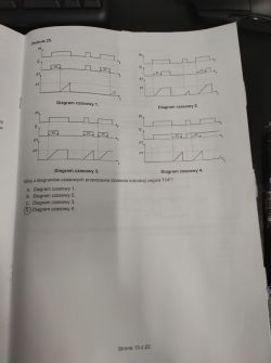 Examination EE.21 winter session January 2022 dates and sheets