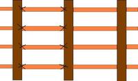 What closed profile should be used to withstand the weight of a person?