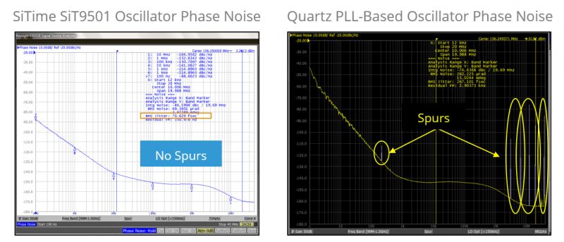 Oscylatory MEMS poszerzają możliwości sieci optycznych