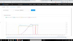 Huawei SUN2000 Inverter: WIFI Dongle Connection, Firmware Update & FusionSolar