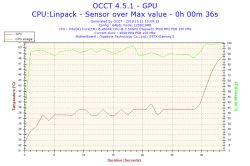 i5 4690k i GB z97X Gaming 3 - nagły wzrost temp. przy 90% RAM