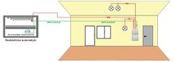 Understanding Star Wiring Diagram: Focal Point, Light Points, and Cable Connections
