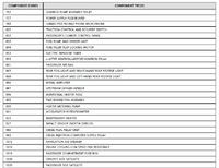 Renault Traffic 2008 - schemat podłączenia wycieraczek przednich