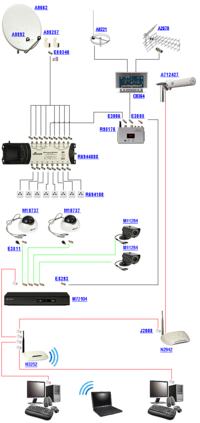 Jak podłączyć 8 gniazd do multiswitcha w instalacji Sat+naziemna?