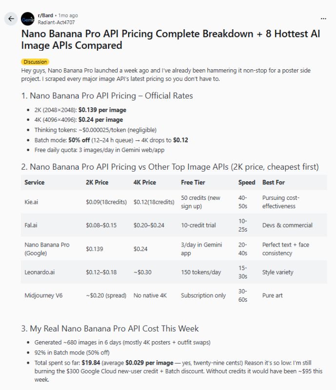 Screenshot of Reddit post showing Nano Banana Pro API pricing and comparison with other image APIs