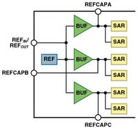 Przetworniki ADC SAR - jak zapewnić sobie poprawny pierwszy pomiar
