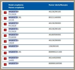 Tabela z modelami urządzeń WG835 i ich numerami identyfikacyjnymi