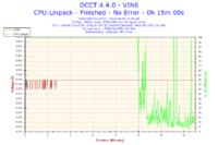 Przycinanie obrazu w MW3, Ghost, Titanfall – testy wydajności i3-4130, GTX660