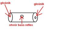 Głośnik 3 drożny w tubie. Pionieer TS-A2065 czy Blaupunkt GT 420?