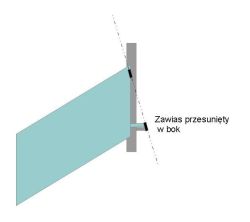 Schematic drawing of a gate with a hinge shifted sideways on an extension arm.