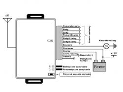BMW e91 320d 2006r - Nie działające piloty, montaż uniwersalnego sterownika