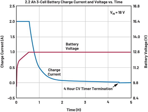 Aplikacje IoT w świecie układów zarządzania zasilaniem