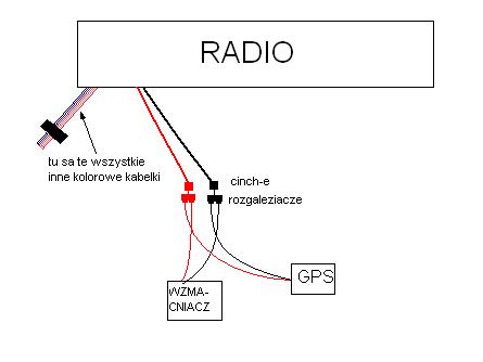 Problem z dzwiekiem w glosnikach(po podlaczeniu GPSu)-pomocy