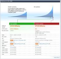Elektrodowy ranking 3DMark05