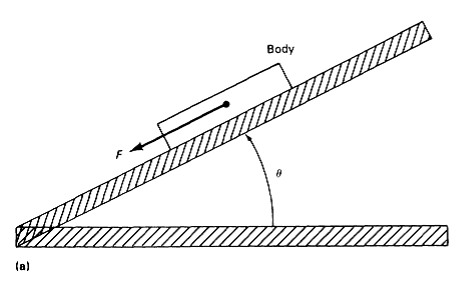 Technika metali: Tarcie