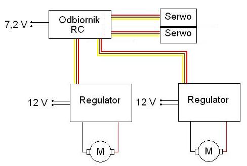 Platforma RC - schemat połączeń Platforma RC - schemat połączeń