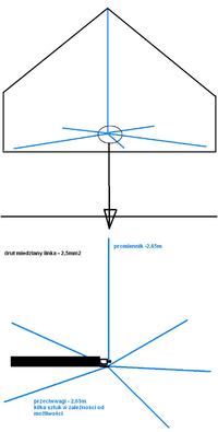 Antena CB 5/8 fali Jak zbudowac