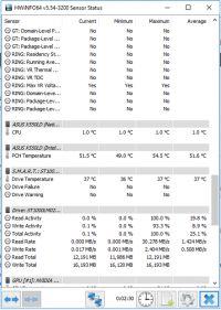 Asus R510L - wolne działanie, podejrzenie problemu z dyskiem twardym