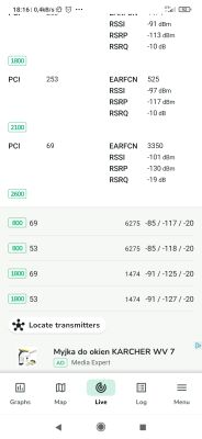 Zrzut ekranu z aplikacji NetMonster pokazujący parametry sieci LTE 800, 1800, 2100 i 2600 MHz.