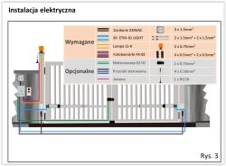 Schemat instalacji elektrycznej bramy przesuwnej z legendą kolorów przewodów