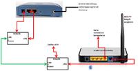 AP (brak dostępu) <> ROUTER <> KOMPUTER AP (brak dostępu) <> ROUTER <> KOMPUTER