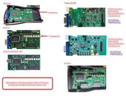 Porównanie wnętrz interfejsów diagnostycznych Lexia; różne wersje płytek PCB.