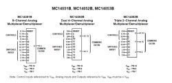 Schemat przedstawiający multipleksery/demultipleksery analogowe MC14051B, MC14052B i MC14053B.