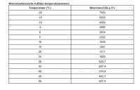 Daf XF 105 (2008) - Restoring Adblue System, -18°C Temperature Issue & DMCI Not Detecting Errors