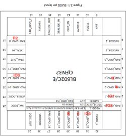 Info on BL602 Module SDV-002_V1.2 from Aliexpress 3-Gang Switch, Pin Compatibility & GPIOs