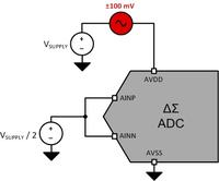 Twój przetwornik ADC będzie tylko tak dobry, jak jego zasilanie - część 1