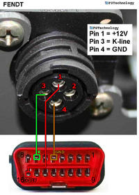 Rozpiski pinoutów ECU i IMMOBOX dla popularnych marek - pliki do pobrania