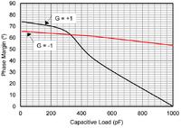 Czy Twój op-amp jest stabilny?