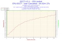 Jak podkręcić ASUS P8P67, i5 2500K, R9 270, G.SKILL RipjawsX?