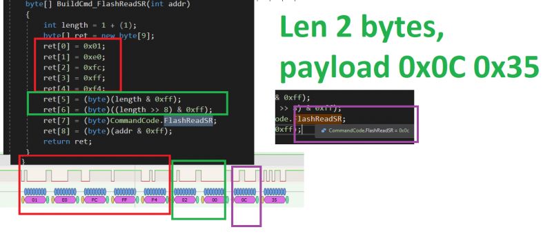 Code snippet and UART signal diagram with FlashReadSR command.