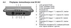 Schemat złącz falownika PV: porty LAN/COM, AC oraz wejścia DC MPPT 1 i 2 z numeracją 1–9
