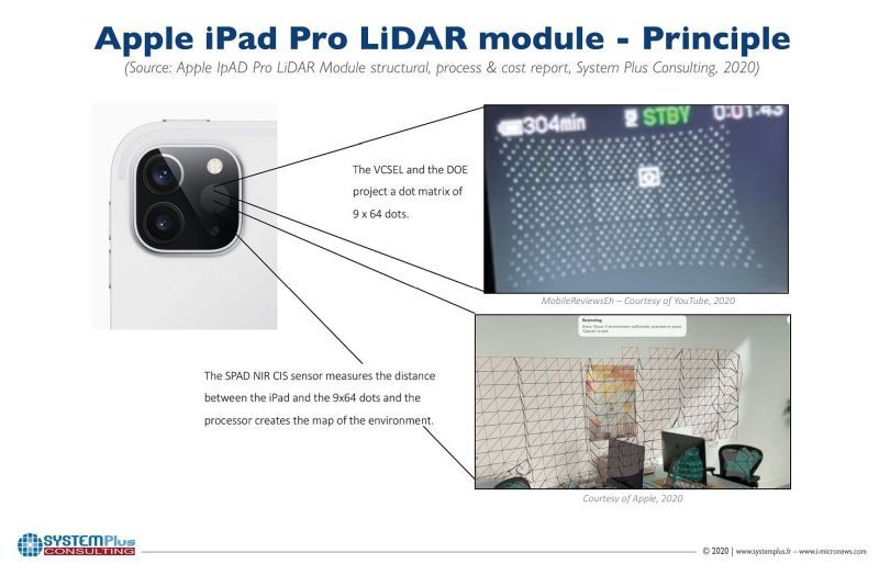 Analiza budowy LIDARu w iPadzie 11