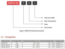 Nowy układ Espressif ESP32-S2 - następca ESP8266?