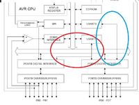 ATmega162 - USART - Brak sygnału na TXD0 przy przekazywaniu z RXD1