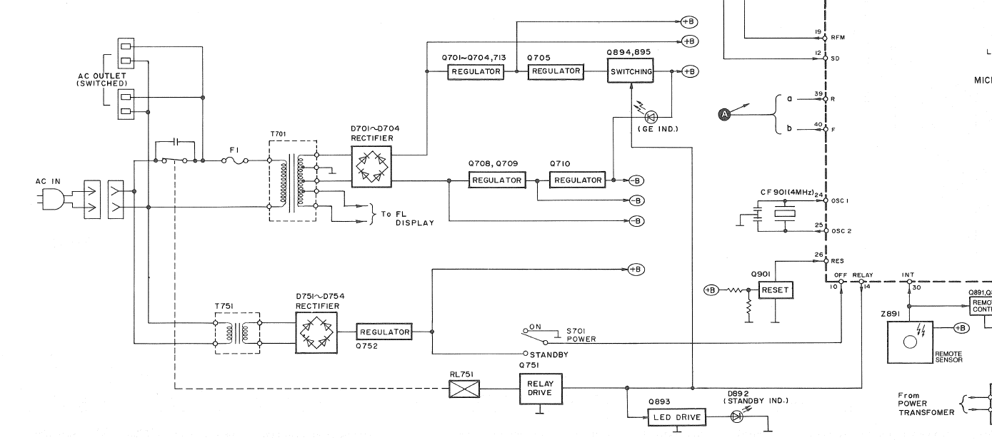 Amplituner Technics sam sie wylacza po chwili grania