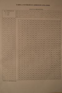 LED Par 64 a sterowanie DMX kilka pytan