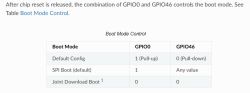 ESP32-S3 boot mode table showing GPIO0 and GPIO46 states