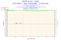 Athlon II x3 445 -> Phenom x4 b55...kilka pytań