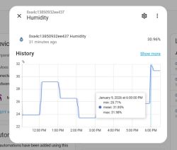 Screenshot of a humidity history chart with a line rising to about 31%