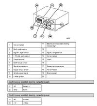 Jak podłączyć wspomaganie elektryczne z Renault Clio II (D.A.E X65) w ciągniku?