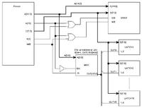 Adresacja pamięci RAM kość CS18LV02560, jaka?