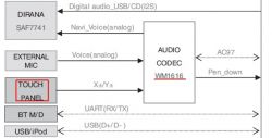 Kia Ceed/LAN8902EKED - Wymiana panelu dotykowego/gdzie szukać?