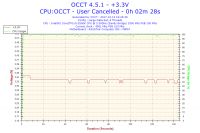 Jak podkręcić ASUS P8P67, i5 2500K, R9 270, G.SKILL RipjawsX?