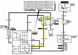 Ford Explorer 1999 - Wszystko elektryczne pulsuje mimo wymiany alternatora