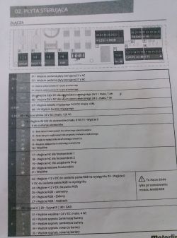 Instrukcja połączeń płyty sterującej Motorline MC90BL-BR z opisem złącz i funkcji.